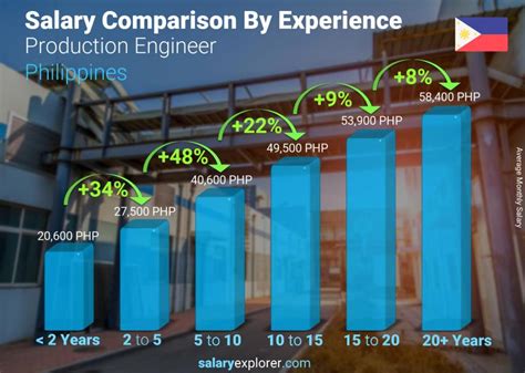 Fourth engineer salaries in Philippines .
